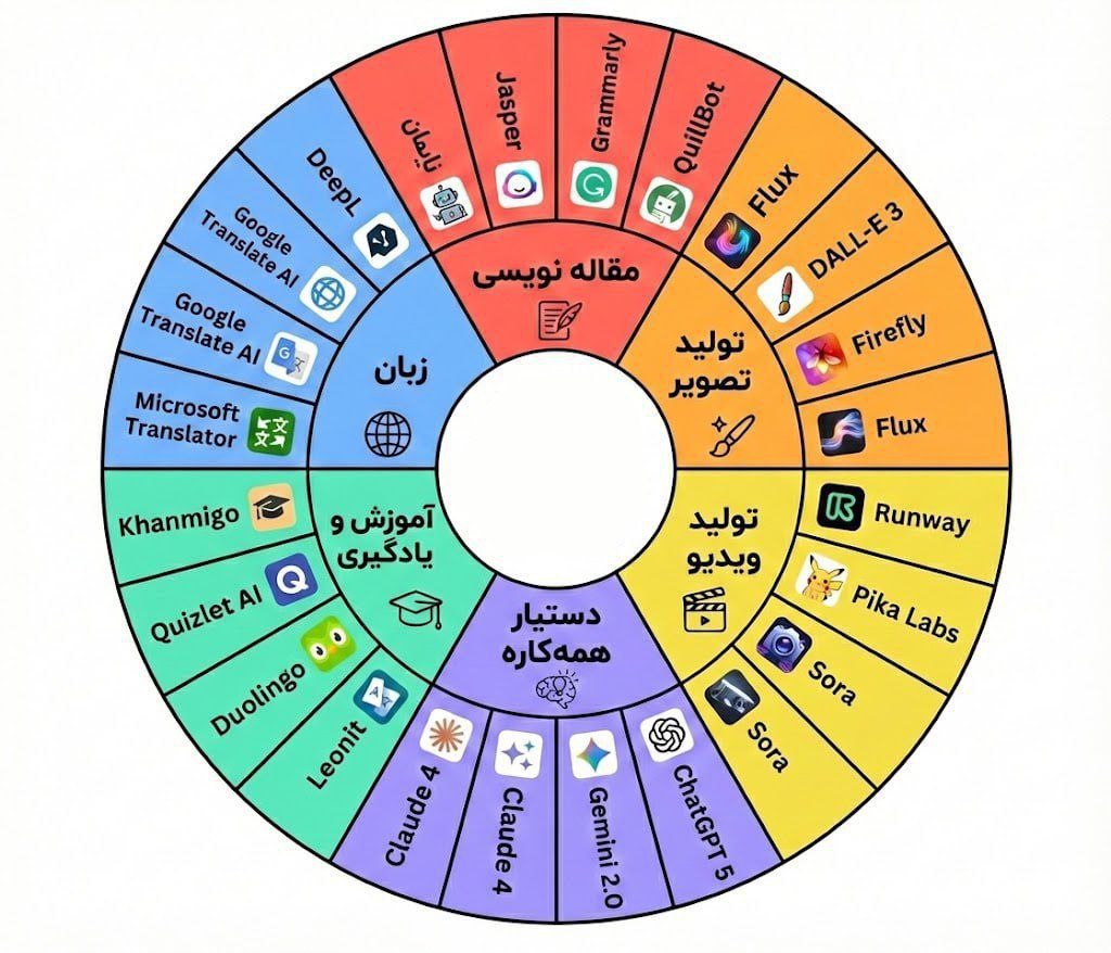 از همسرم خوشم نمیاد...